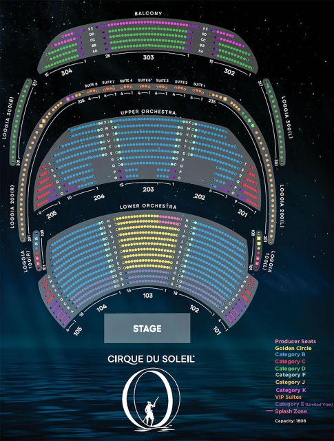 Las Vegas: “O” by Cirque du Soleil at Bellagio - Should you book O by Cirque du Soleil at Bellagio?